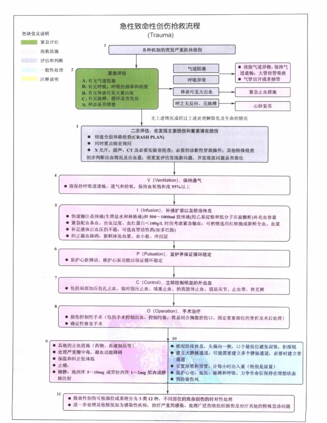 危重症患者抢救流程,危重急症抢救流程解析