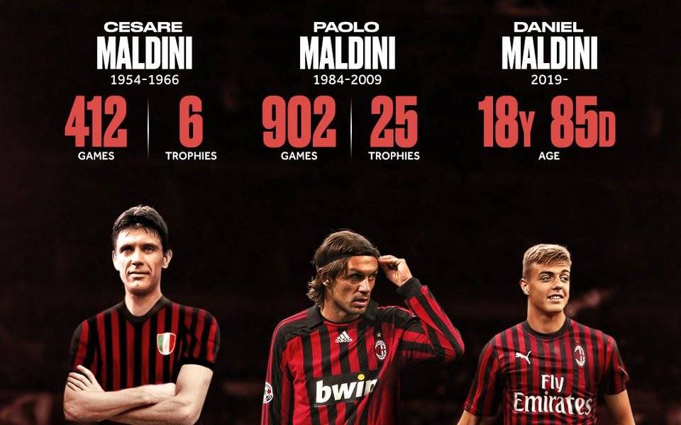 马尔蒂尼永远的ac米兰,马尔蒂尼ac米兰退役