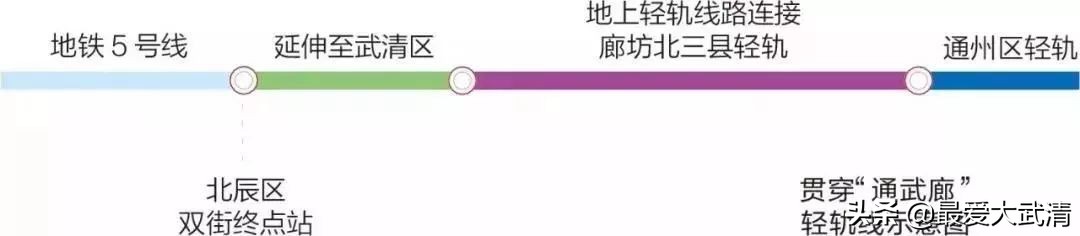 武清人要发达了,未来武清区会让你们惊叹不已!