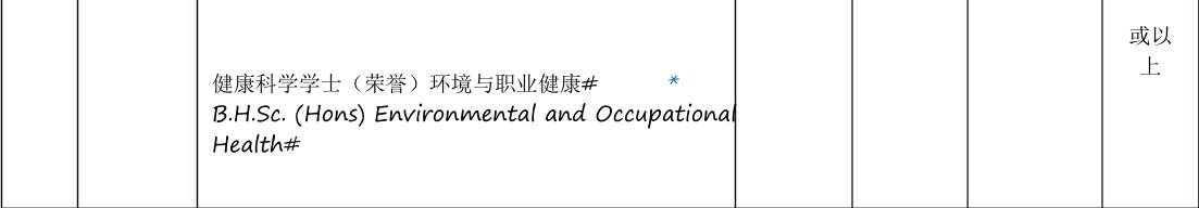 马来西亚大学国内高校认可吗,马来西亚理科大学名单