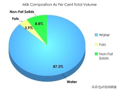 便秘是因为大肠缺水吗,宝宝便秘是因为油少了吗