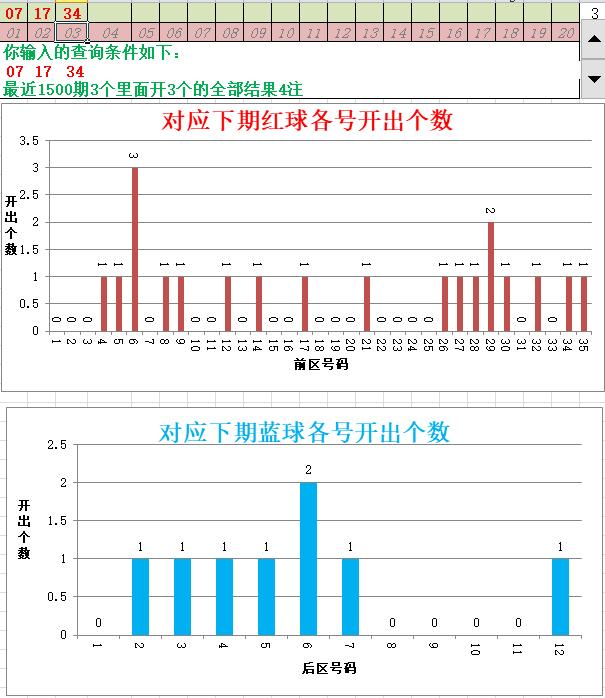 大乐透历年开出相同号码的期数,大乐透输入数字查询器