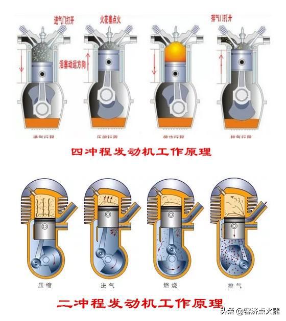 两冲程发动机为什么那么有爆发力,二冲程为什么有劲