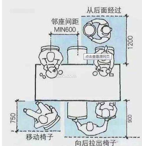 全屋布局尺寸设计,全屋布局尺寸一览表