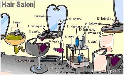 单词有趣记忆地图,100个日常单词速记
