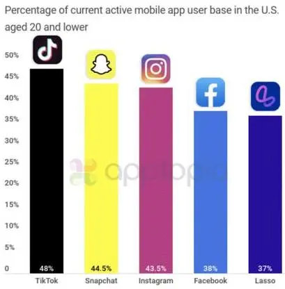 特朗普对抖音的态度,特朗普与抖音最新消息
