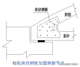 桥梁加固设计学习资料,桥梁加固设计与施工