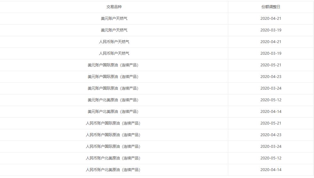 一文读懂|银行账户原油连续产品是份额调整进阶版，继续持有吗？
