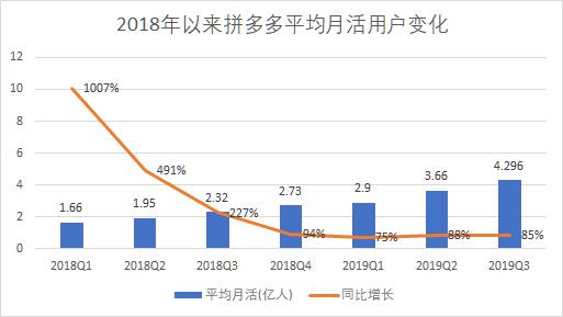 拼多多亏损商家,拼多多亏损数据分析