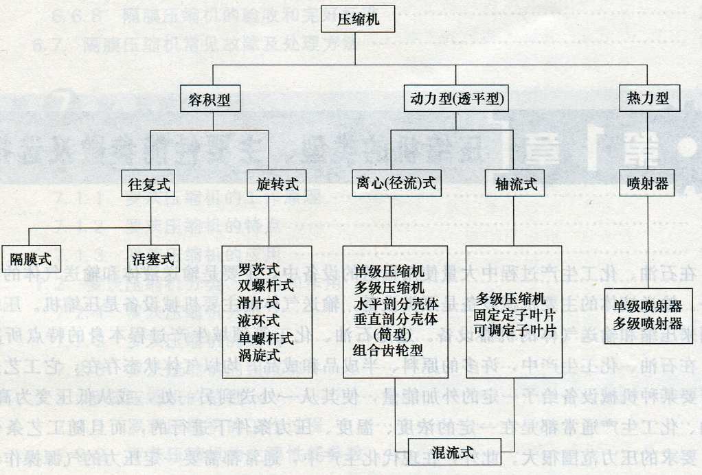 空压机使用的气带叫什么,空压机使用视频教程