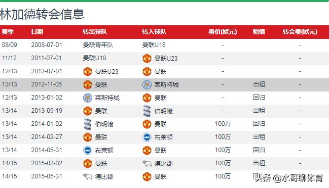 为什么林加德被叫大英帝星,林加德回归曼联首秀