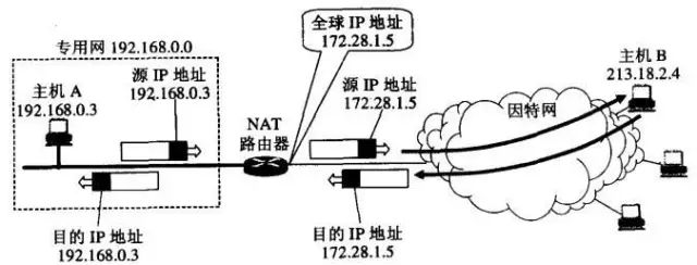 家庭常用网络基础知识自学,最全网络基础知识