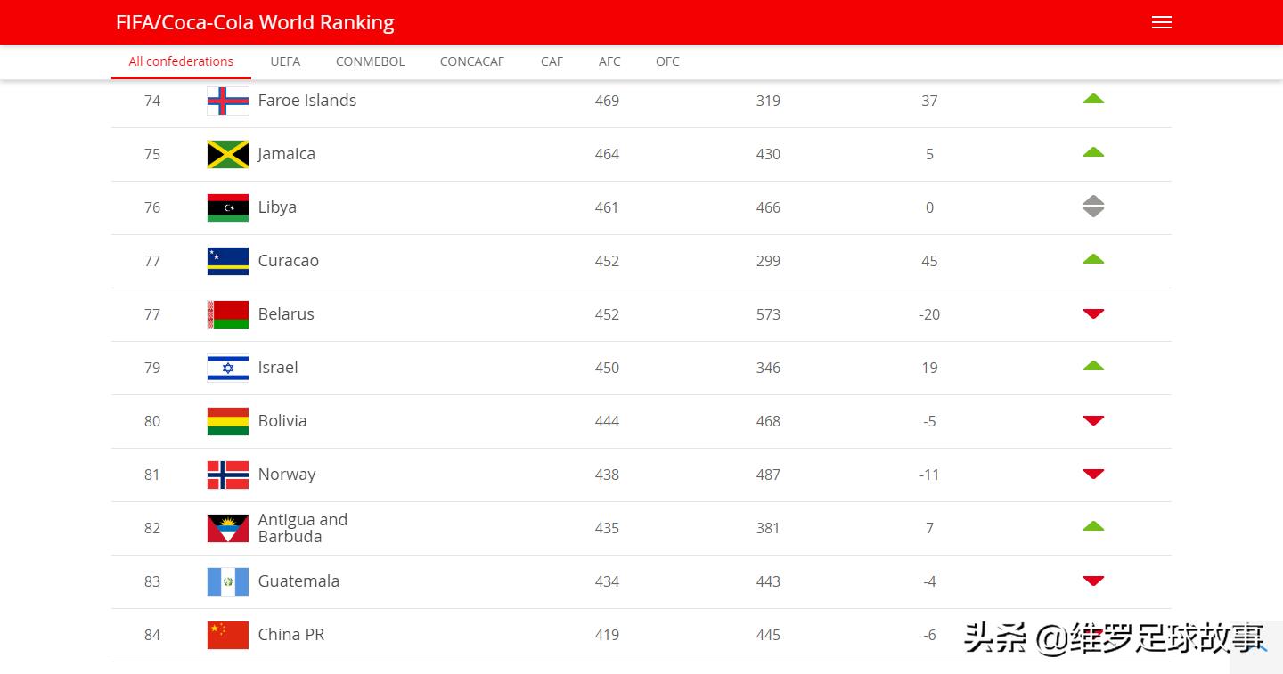 中国队连日本都踢不过了吗,中国队为何不打4231