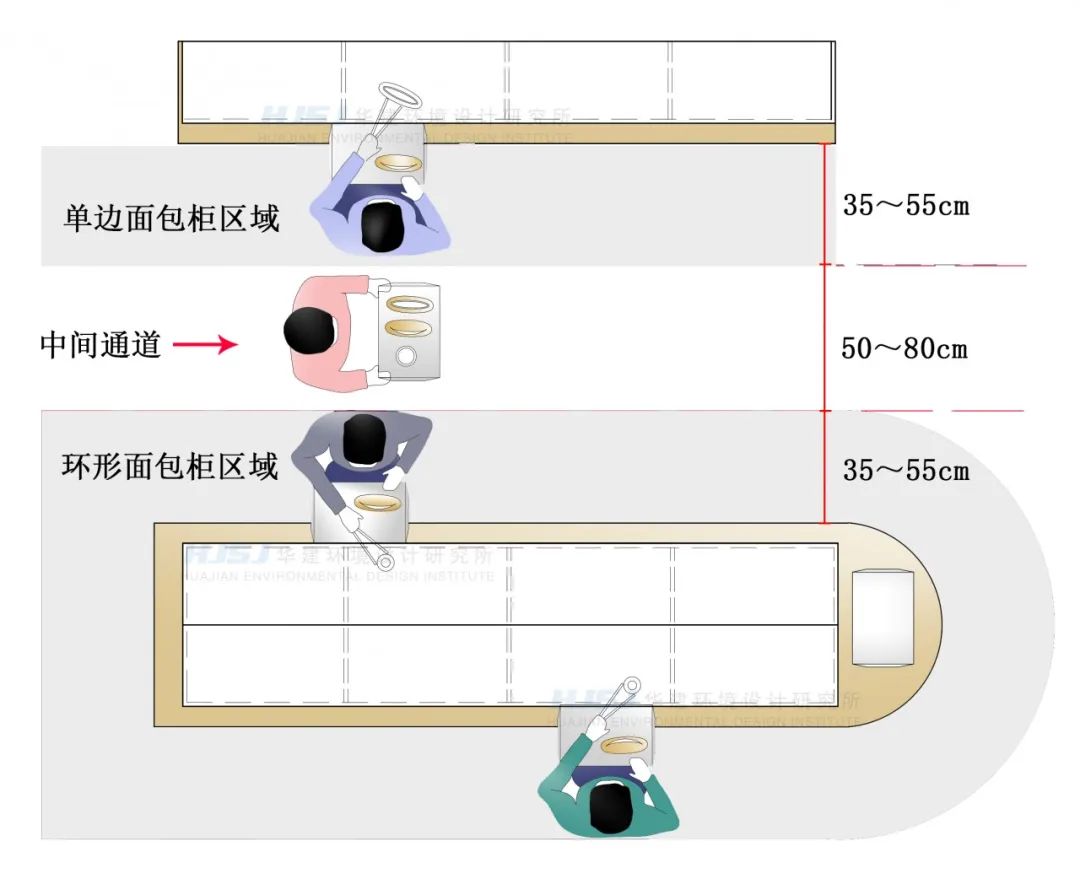 面包店尺寸标准化HJSJ-2020