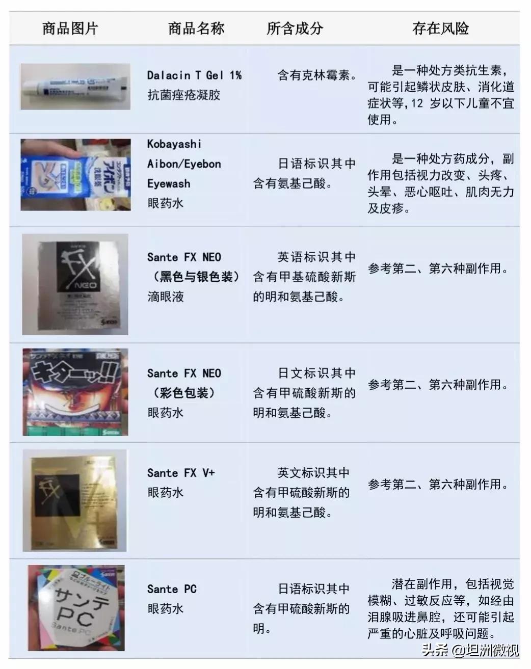 日本眼药水央视曝光,日本眼药水禁售名单