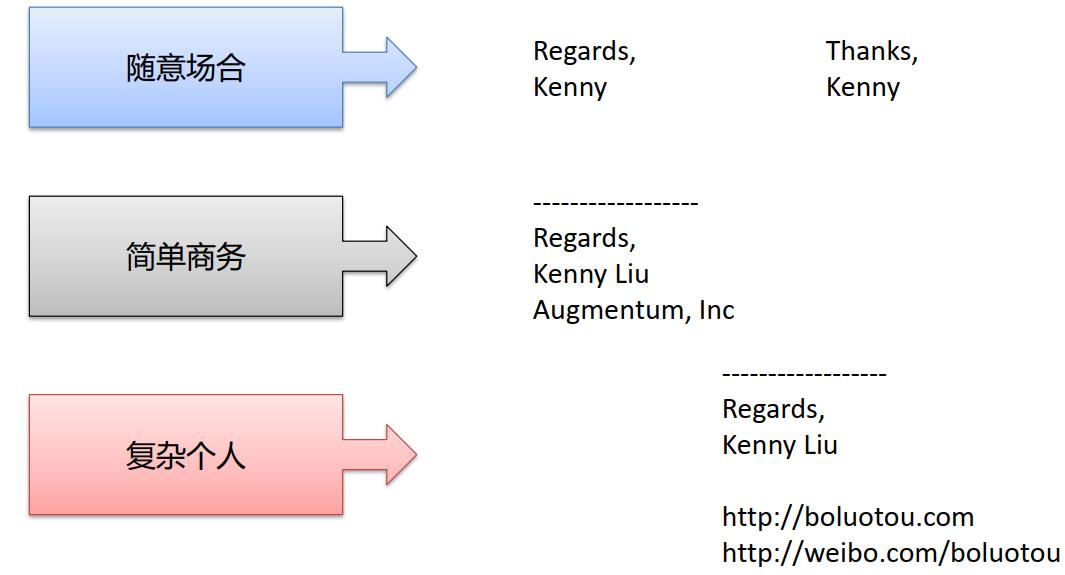 职场人都必看的邮件使用技巧,职场邮件礼仪