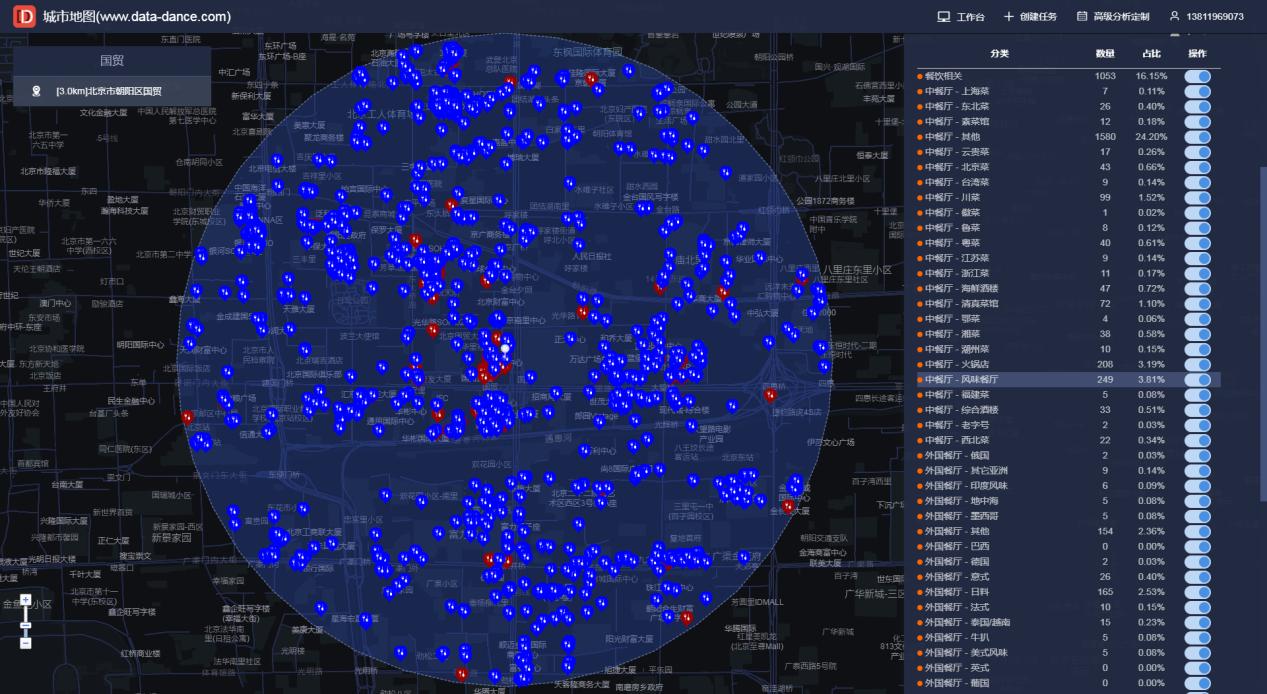 美妆行业线上线下商业模式调研 (美妆商业模式的选址)