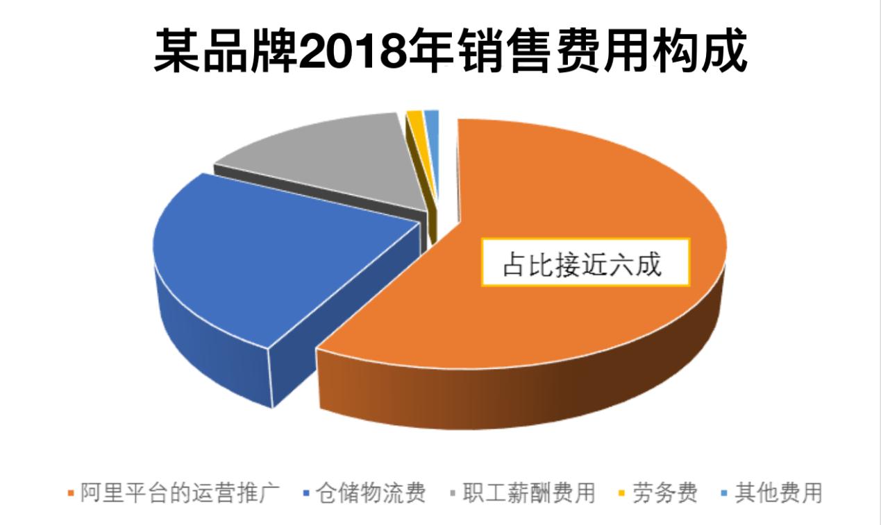 为什么一样的商品拼多多更便宜,同样的品牌拼多多为什么要便宜