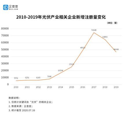 光伏发电龙头企业,光伏发电装机容量龙头企业