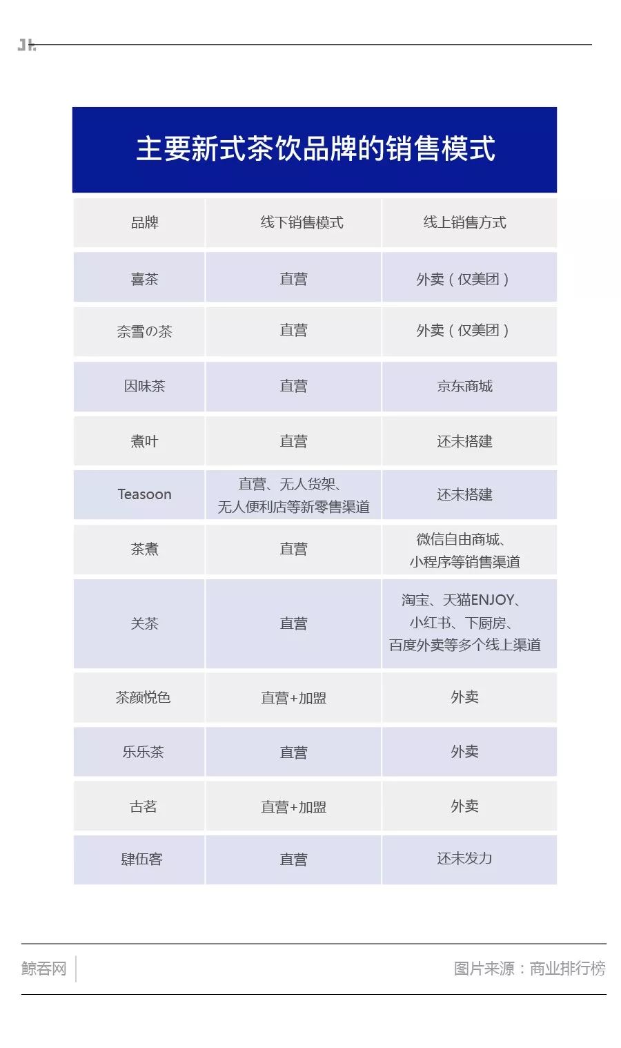估值130亿奈雪的茶凭什么抢跑喜茶,奈雪的茶最新估值分析