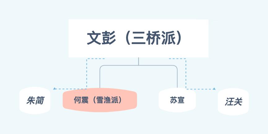 零基础篆刻入门,篆刻大师何震作品