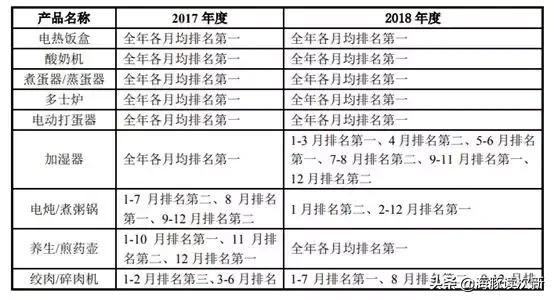 健康养生！主打萌家电的淘品牌“小熊”，股价真的会很“熊”？