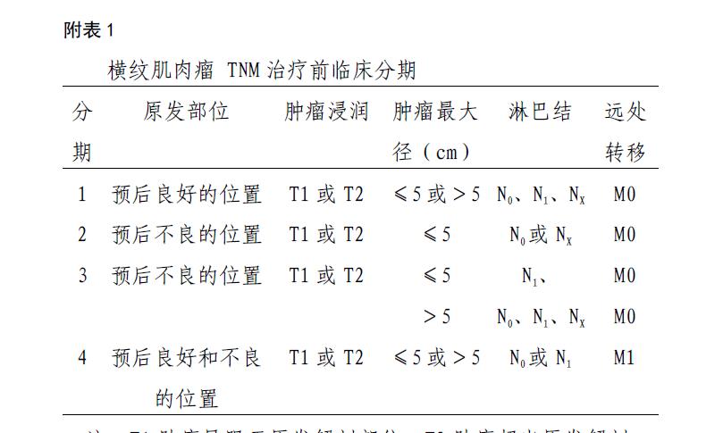 儿童横纹肌肉瘤吃什么药最好,儿童横纹肌肉瘤国外治疗