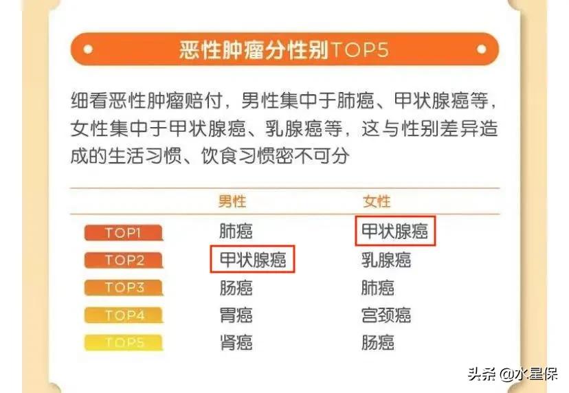 阿童木1号重疾险,复合星阿童沐1号重疾险