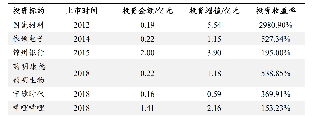浙江龙盛在染料行业的地位,龙盛染料最新行情