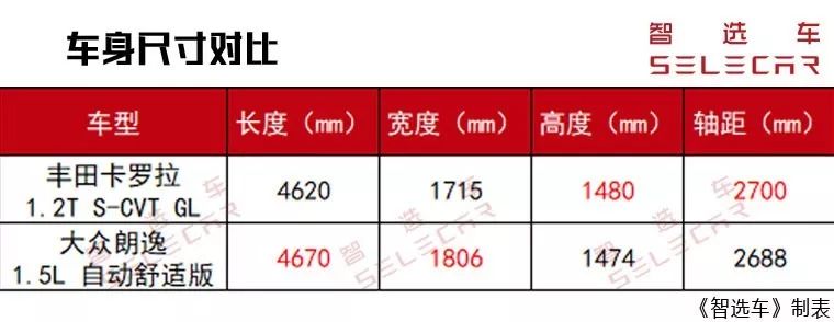 菲斯塔值得入手吗双离合行不行,菲斯塔值得入手吗汽摩频道