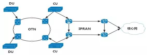 5g承载网和5g核心网详细解析,5g无线接入网的部署方案