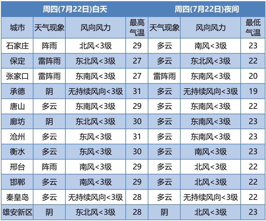 中到大雨+暴雨+大暴雨！河北发布最新暴雨蓝色预警，下班早点回家
