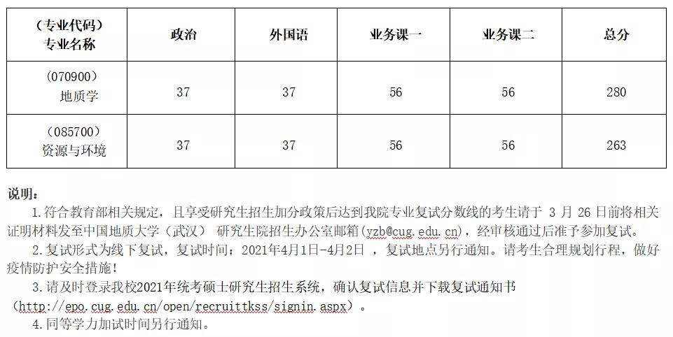 院校情报|中国地质大学（武汉）