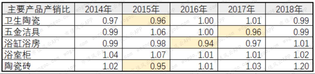 惠达卫浴在竞争中存在的问题,惠达卫浴发布三年战略规划