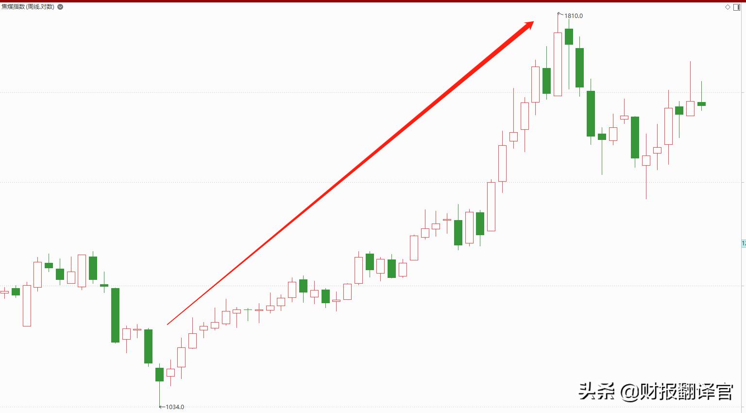 重庆钢铁翻10倍的股,重庆钢铁一季度业绩