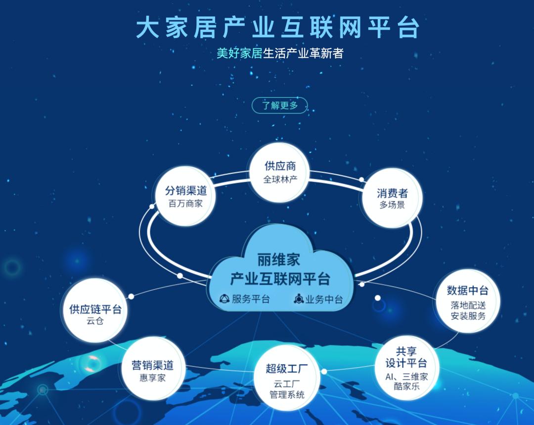 丽维家周宇翔哪里人,丽维家董事长周宇翔慷慨致辞