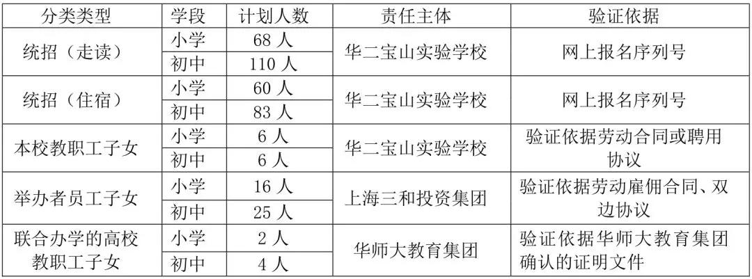 上海中小学教育体系改革,上海优质教育全覆盖