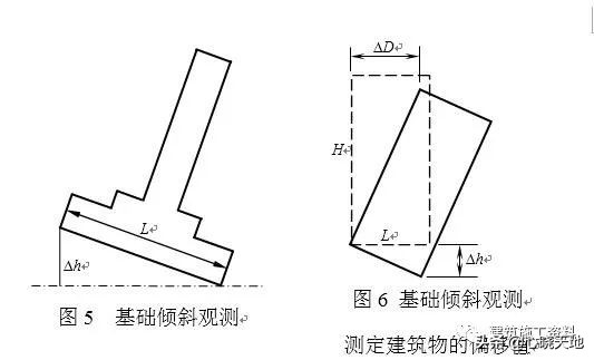 施工测量放线指导手册,土建测量放线全过程