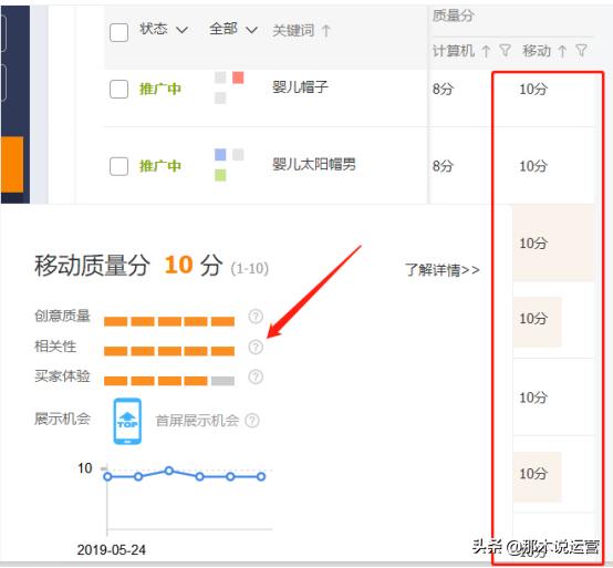 淘宝直通车如何优化价格,淘宝直通车怎么优化价格