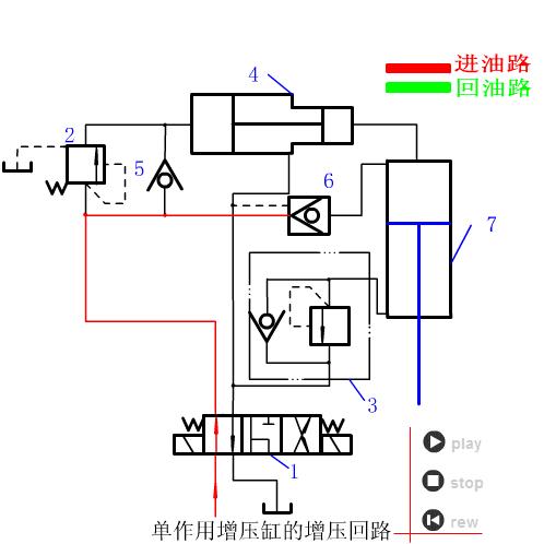 液压与气动传动原理+64个动图