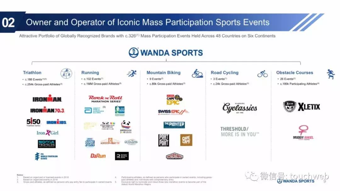 王健林万达资本路径,万达体育发布会