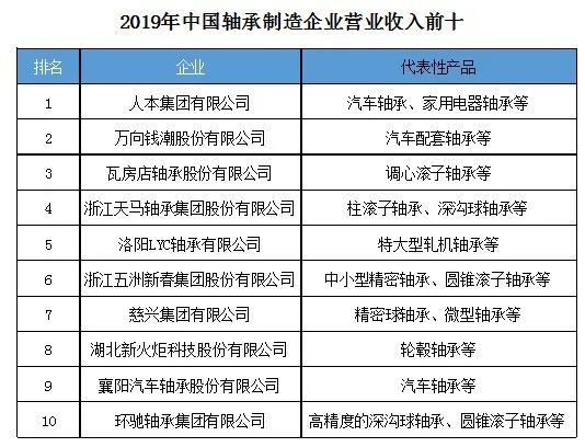 微型轴承性价比,性价比高的小轴承