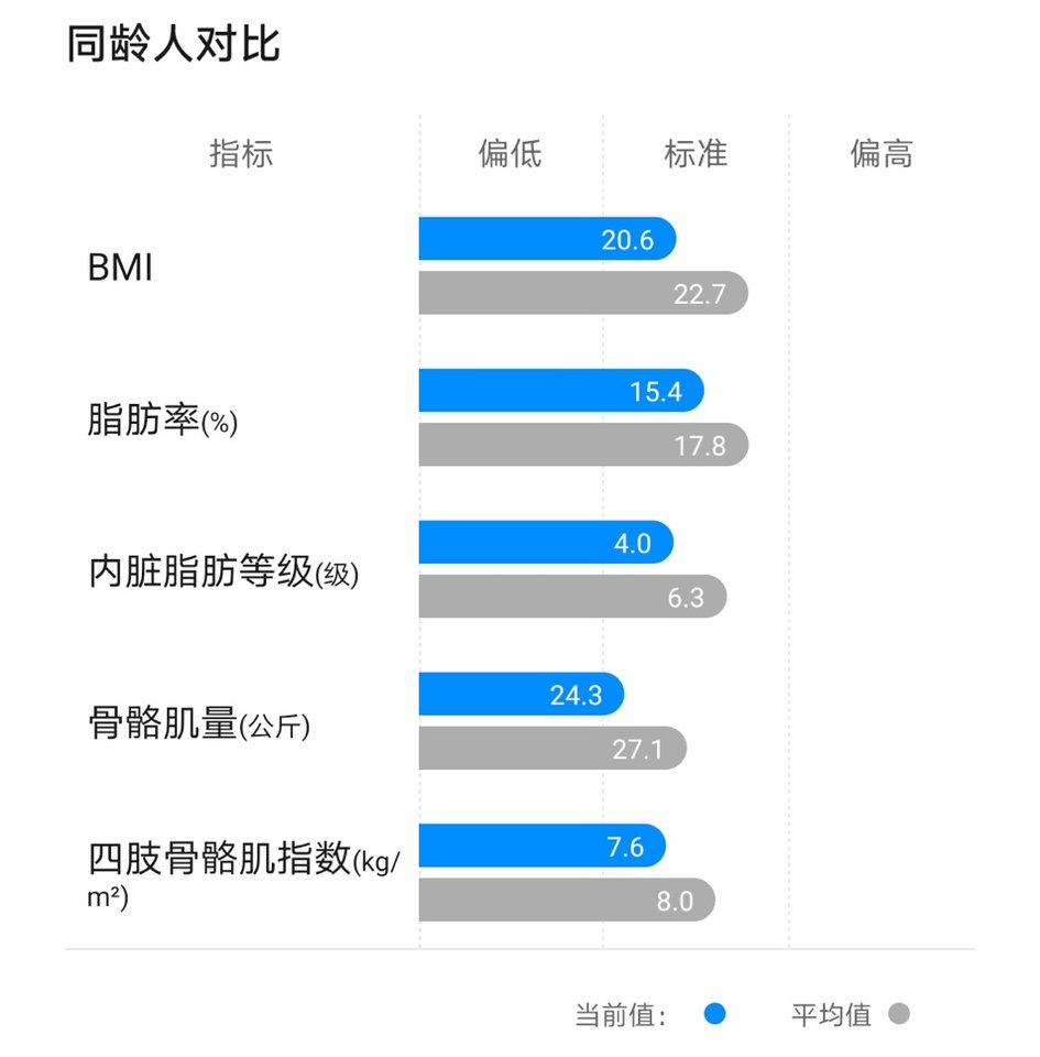 华为智能体脂秤3pro深度评测,华为智能体脂秤3怎么测量脂肪率