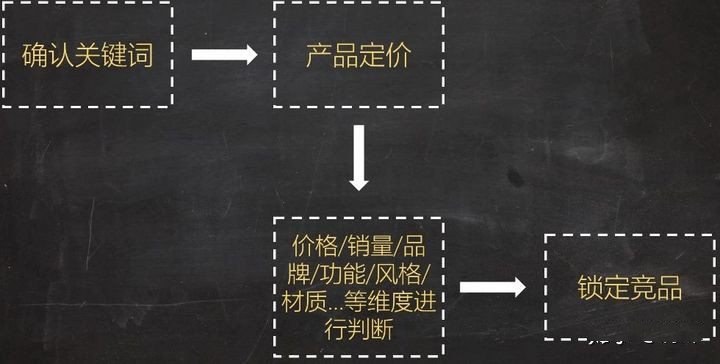 淘宝店早期怎么推广,怎么免费推广淘宝店铺