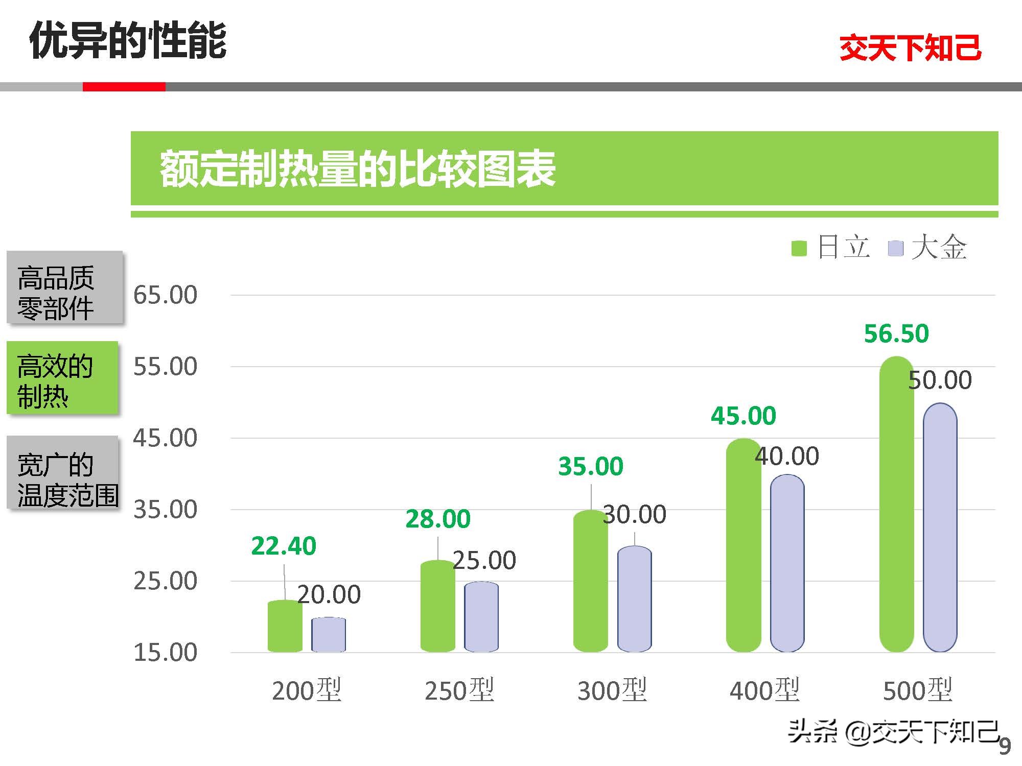 日立空调CAMII与大金空调SKYAIR-中小分析