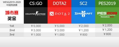 电竞英雄,英雄等你来战图片