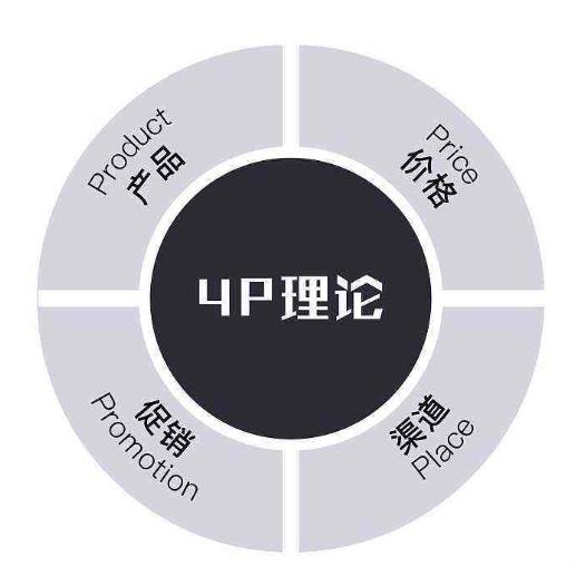 数据分析必学的软件对比,数据分析模型包括什么必备要素