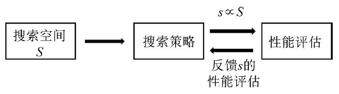 数据技术的市场前景,数据分析技术前景如何