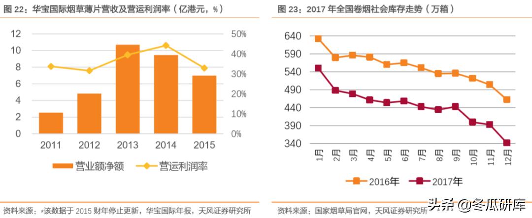 300741华宝股份和华宝国际的关系,华宝香精香料销售前景