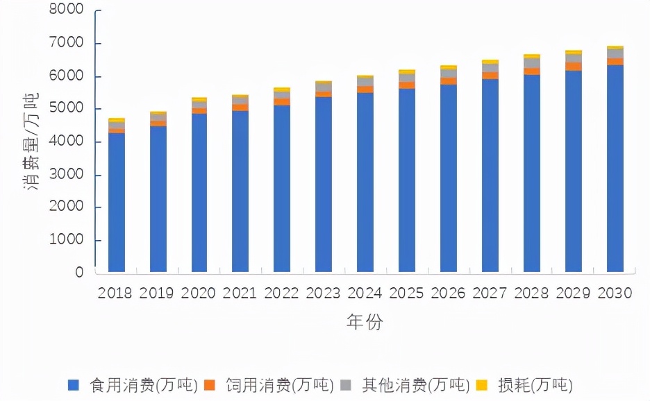 中国乳业历史深度解析,中国乳业进入“更适合时代”